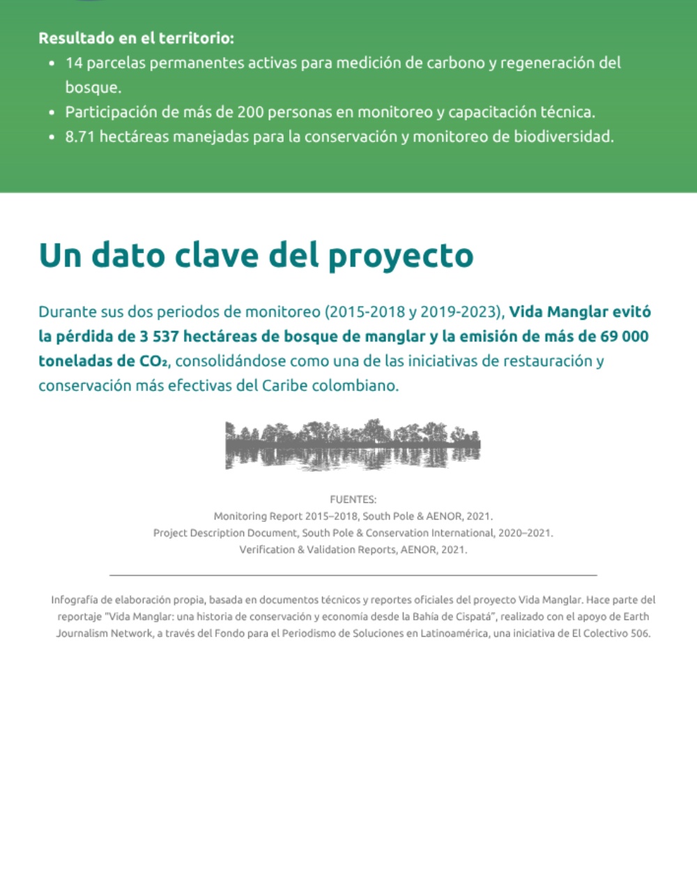 Slide 3 infografía 5